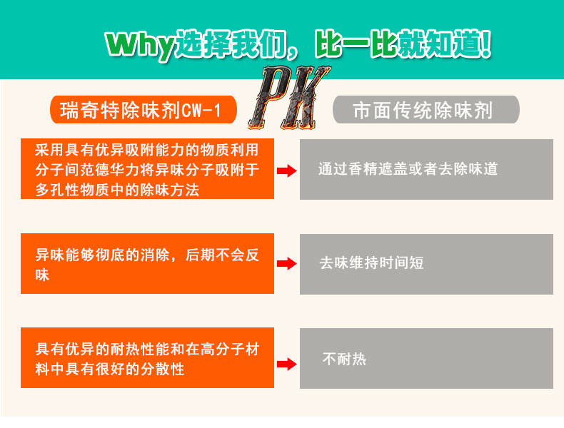 CW-1塑料除味劑（5）