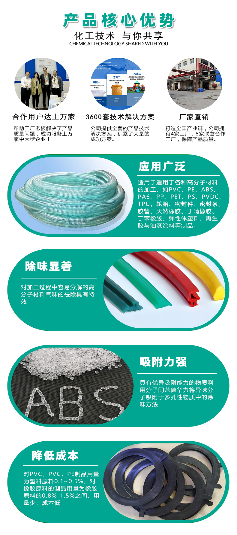 CW-0多功能除味劑（4）