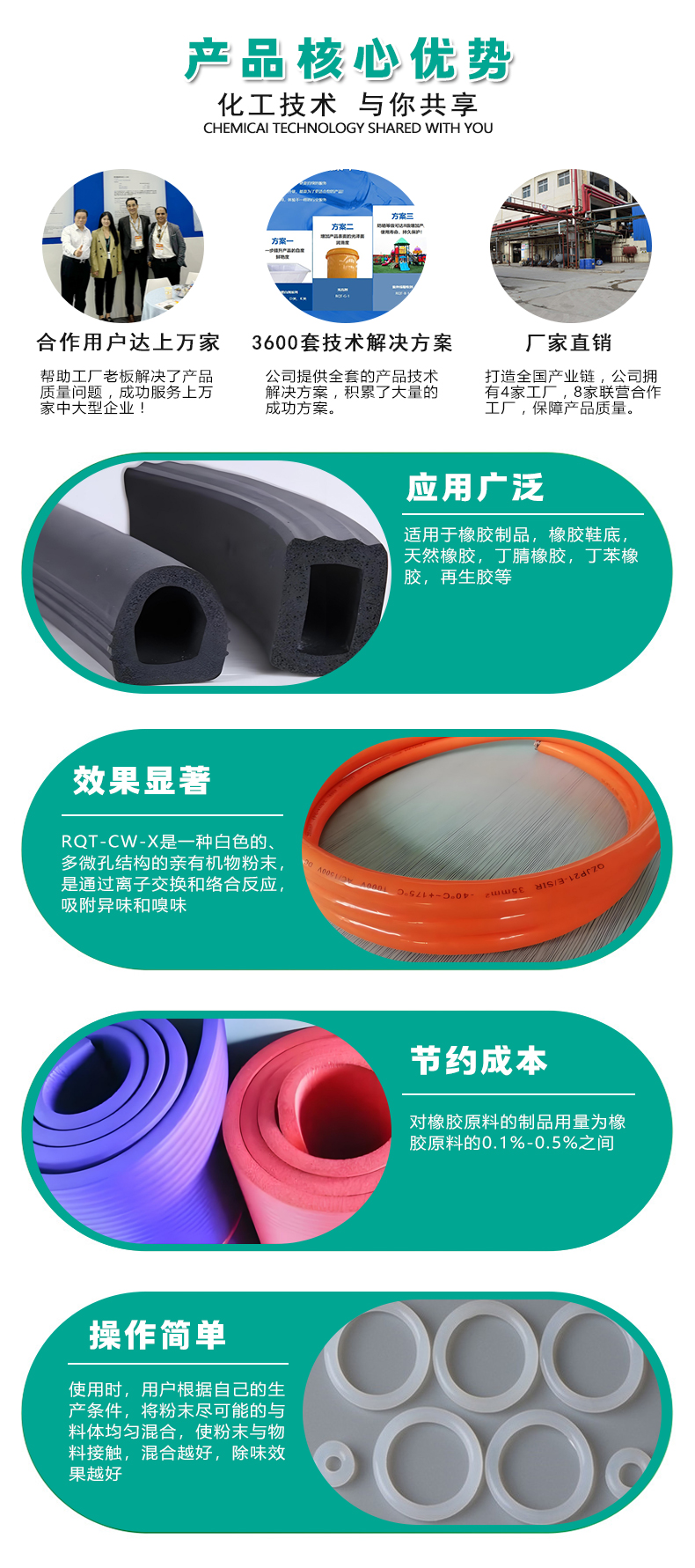 CW-X反應(yīng)型除味劑（4）