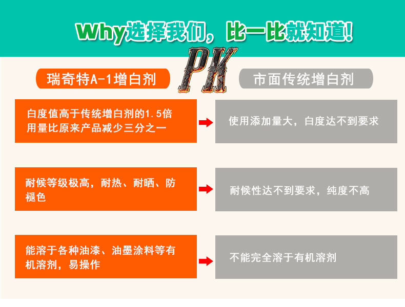 A-1涂料專用增白劑（5）