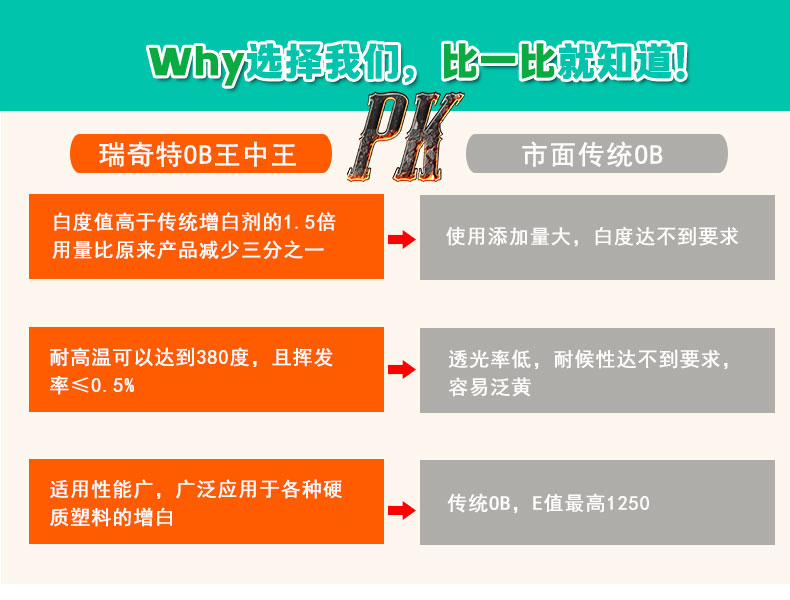 C-3液體熒光增白劑（5）