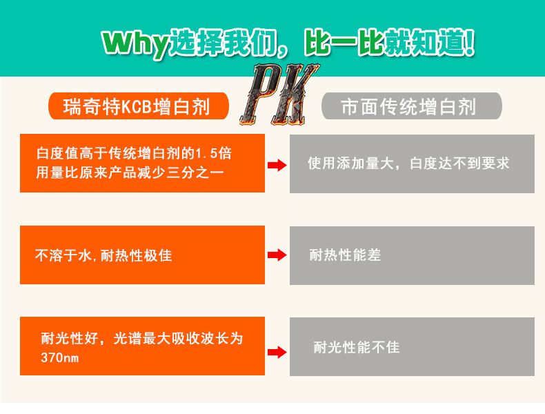 KCB熒光增白劑（5）