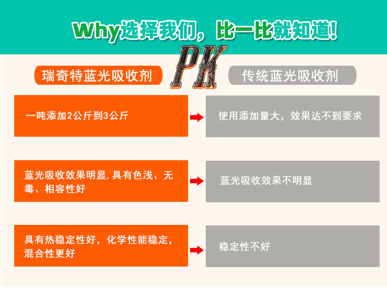 LX-3去熒光藍(lán)光吸收劑（5）