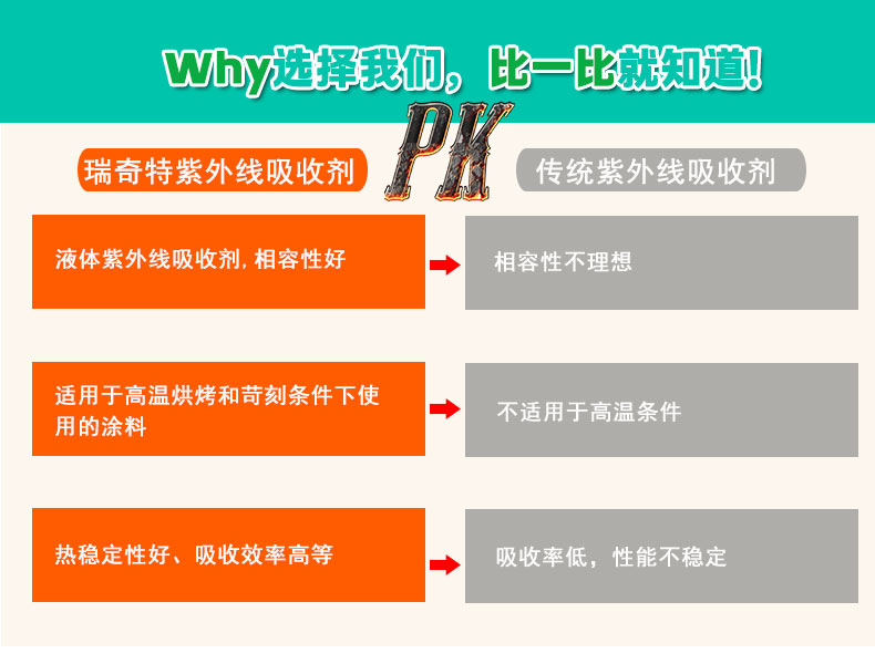 UV-400液體紫外線吸收劑（5）