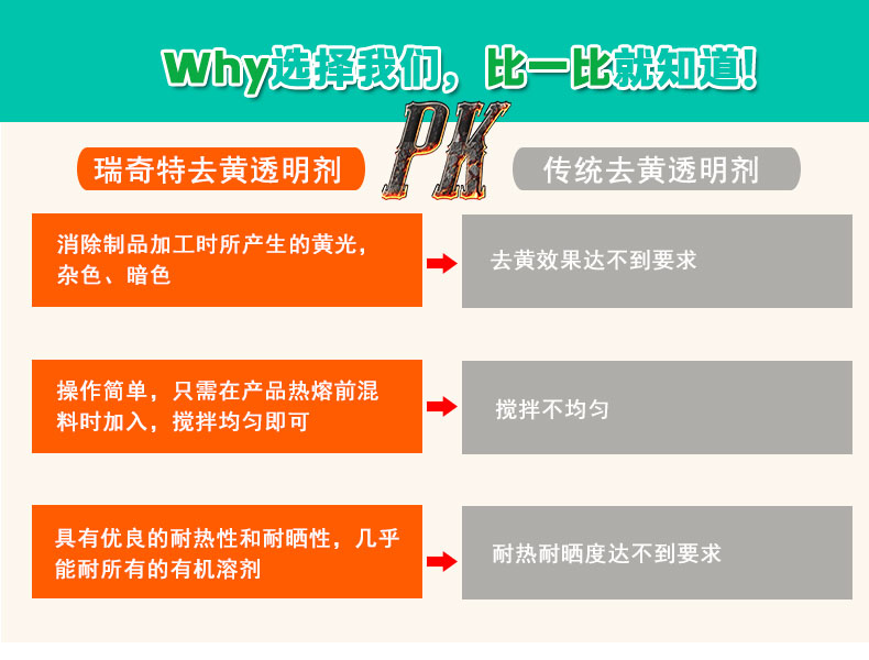 TS-B去黃透明劑（5）