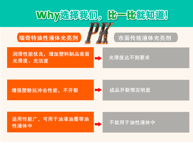 G-1油漆油墨光亮劑（5）