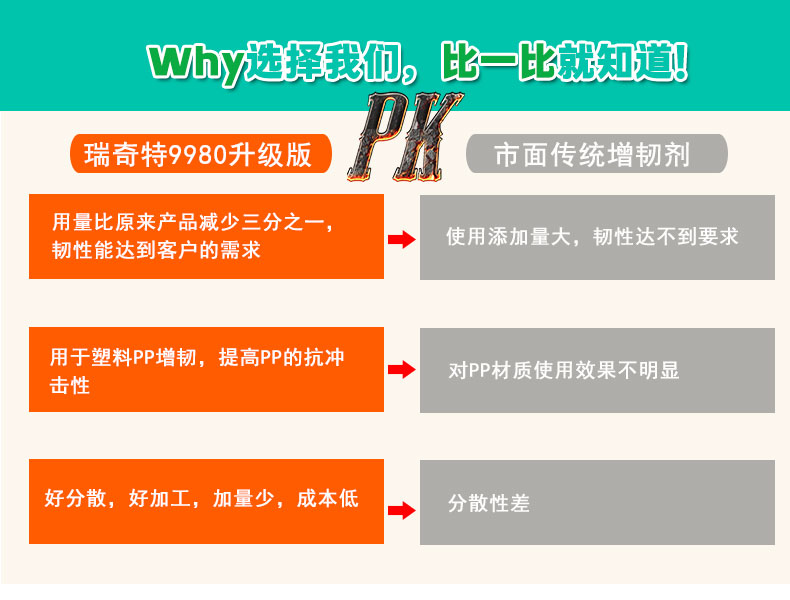 PP專用增韌劑9980升級版（5）
